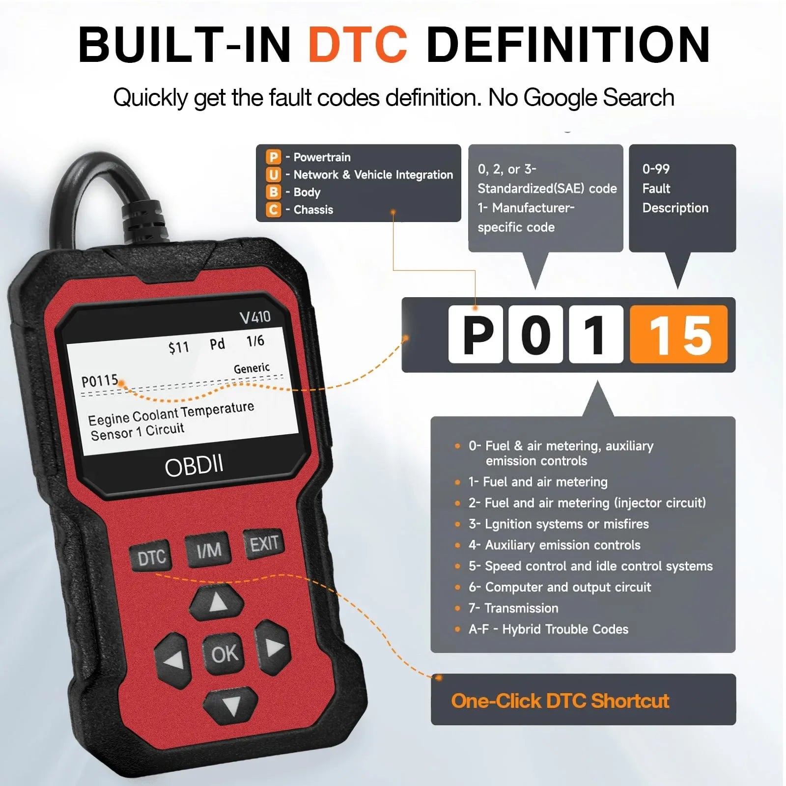 Universal OBD2 Diagnostic Scanner & Check Engine Code Reader Tool